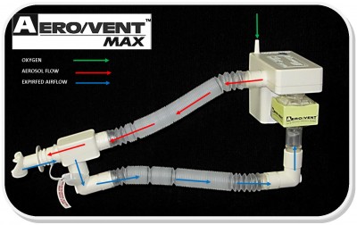 Aero/Vent Max Air Flow Diagram