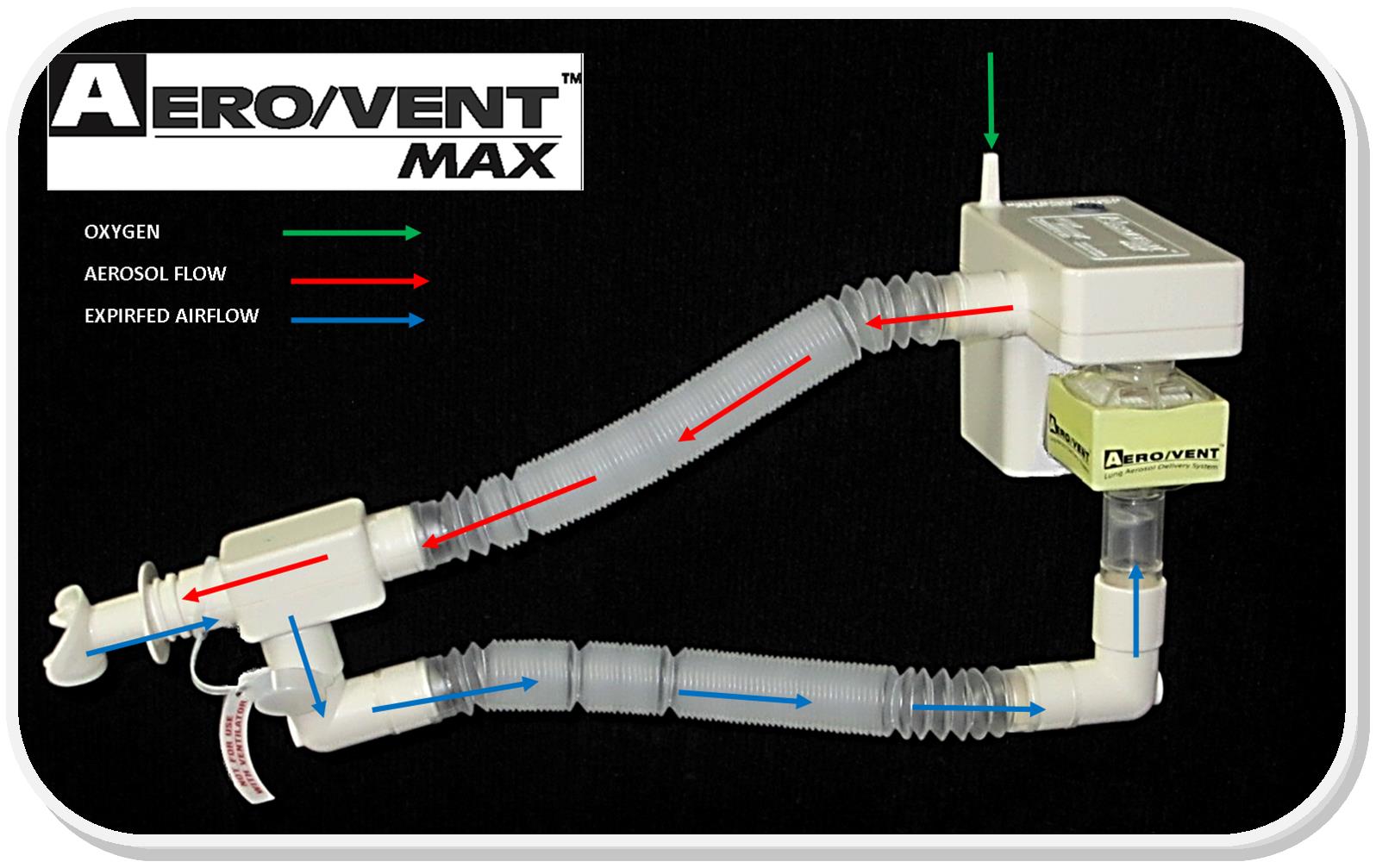 Aero/Vent Max Airflow Diagram